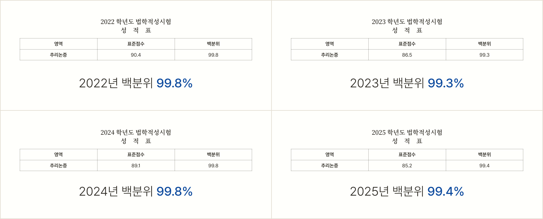 추리논증 조정환 교수 학생 성적표 이미지